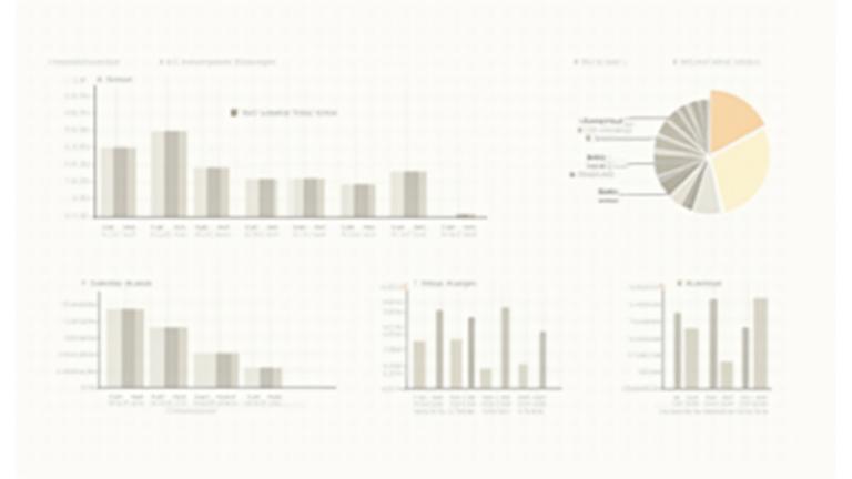 Grafici segmentati che mostrano le differenze comportamentali per decade di età (35-44, 45-54, 55-65) e di genere